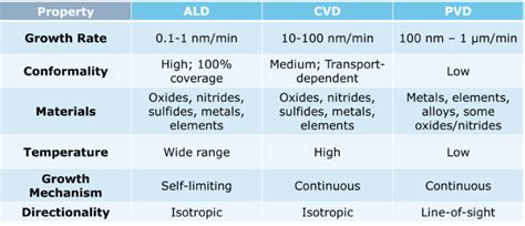 difference between pvd and dlc